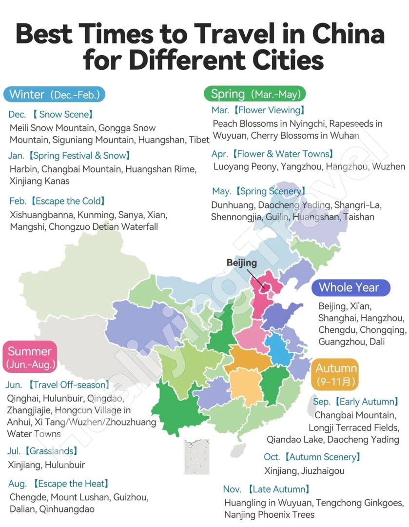 Best Time to Visit China: Seasonal Travel Guide & Top Destinations by Month