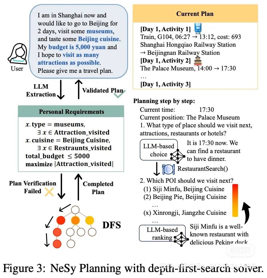 China Travel Planning AI Benchmark: Evaluating Smart Agents for Trip Itineraries