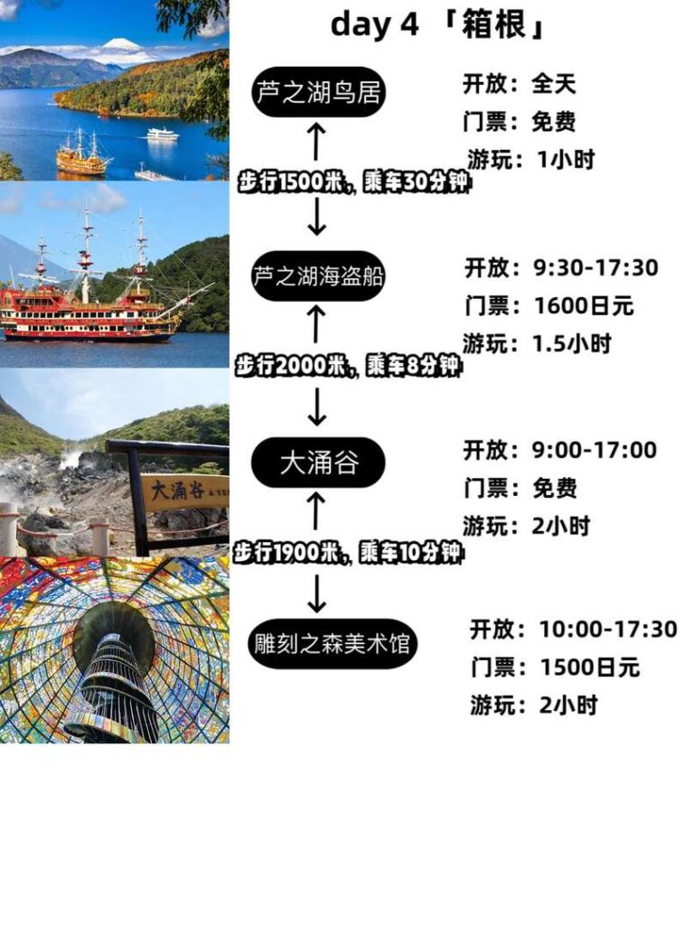 -Day Kanto Japan Travel Itinerary: Ultimate Guide for First-Time Visitors & Must-See Spots