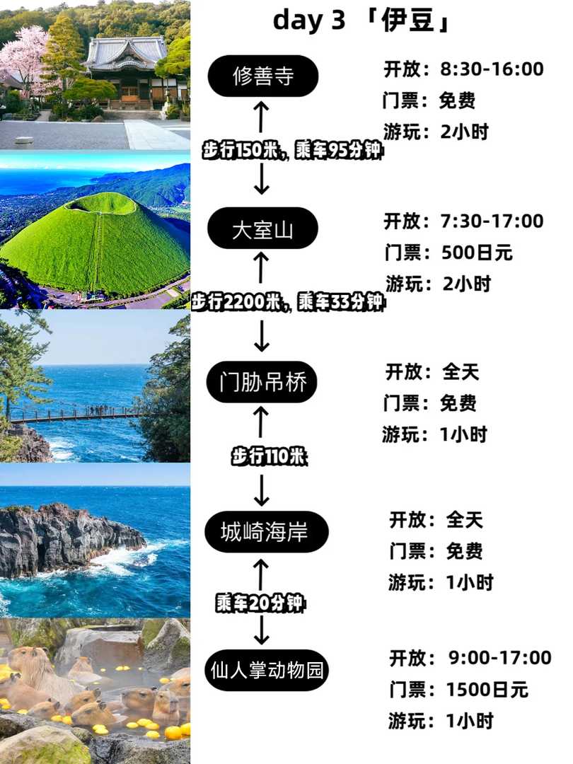 -Day Kanto Japan Travel Itinerary: Ultimate Guide for First-Time Visitors & Must-See Spots
