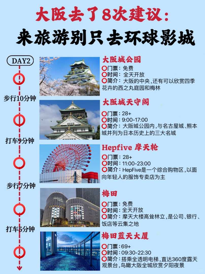 Must-Visit Osaka Attractions: Top Travel Tips from a Frequent Visitor