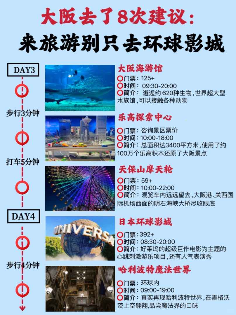 Must-Visit Osaka Attractions: Top Travel Tips from a Frequent Visitor