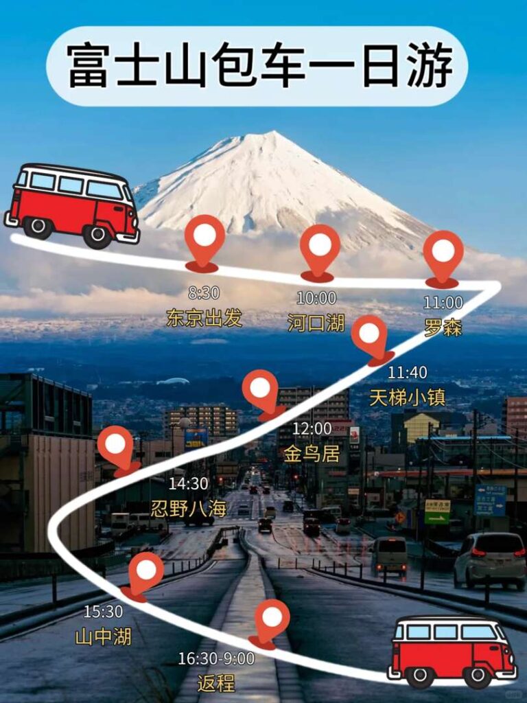 Bester privater Reiseführer für den Mount Fuji: Individuelle Tagesausflüge und exklusive Charter-Tipps