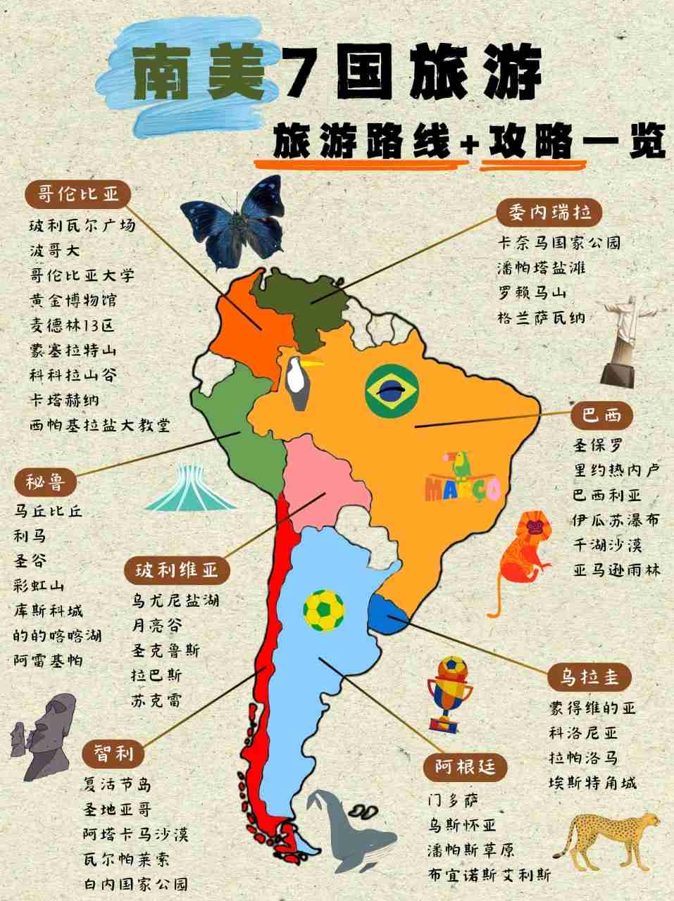 Explorando a América do Sul: Guia de Viagem e Dicas de Itinerário para 7 Países