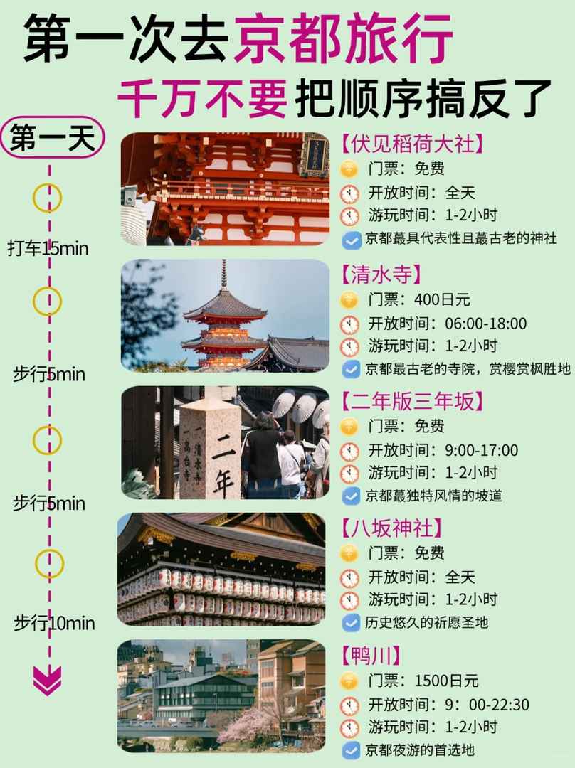 Kyoto Travel Guide: Essential Tips & Hidden Gems for Female Travelers in Japan