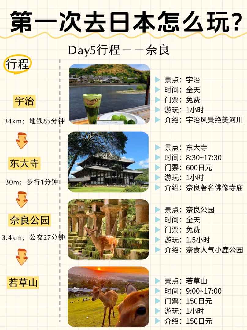 Ultimate Japan Travel Guide for First-Timers: Top Attractions & Must-See Spots in 2025