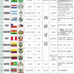 🌍【Ultimate South America Travel Entry Guide】Discover Visa-Free and Landing Visa Countries 2023